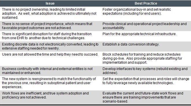 Eight Common Issues When Replacing an EHR – And How To Addre...