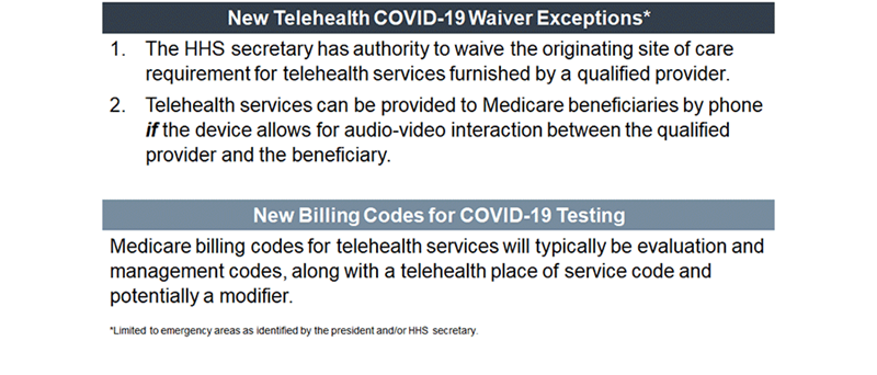 The Role of Telehealth in Immediately Addressing COVID-19