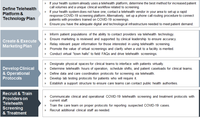 The Role of Telehealth in Immediately Addressing COVID-19
