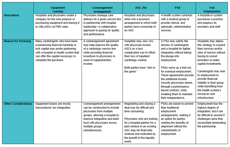 Understanding Alignment for Cardiologists and Health Systems...