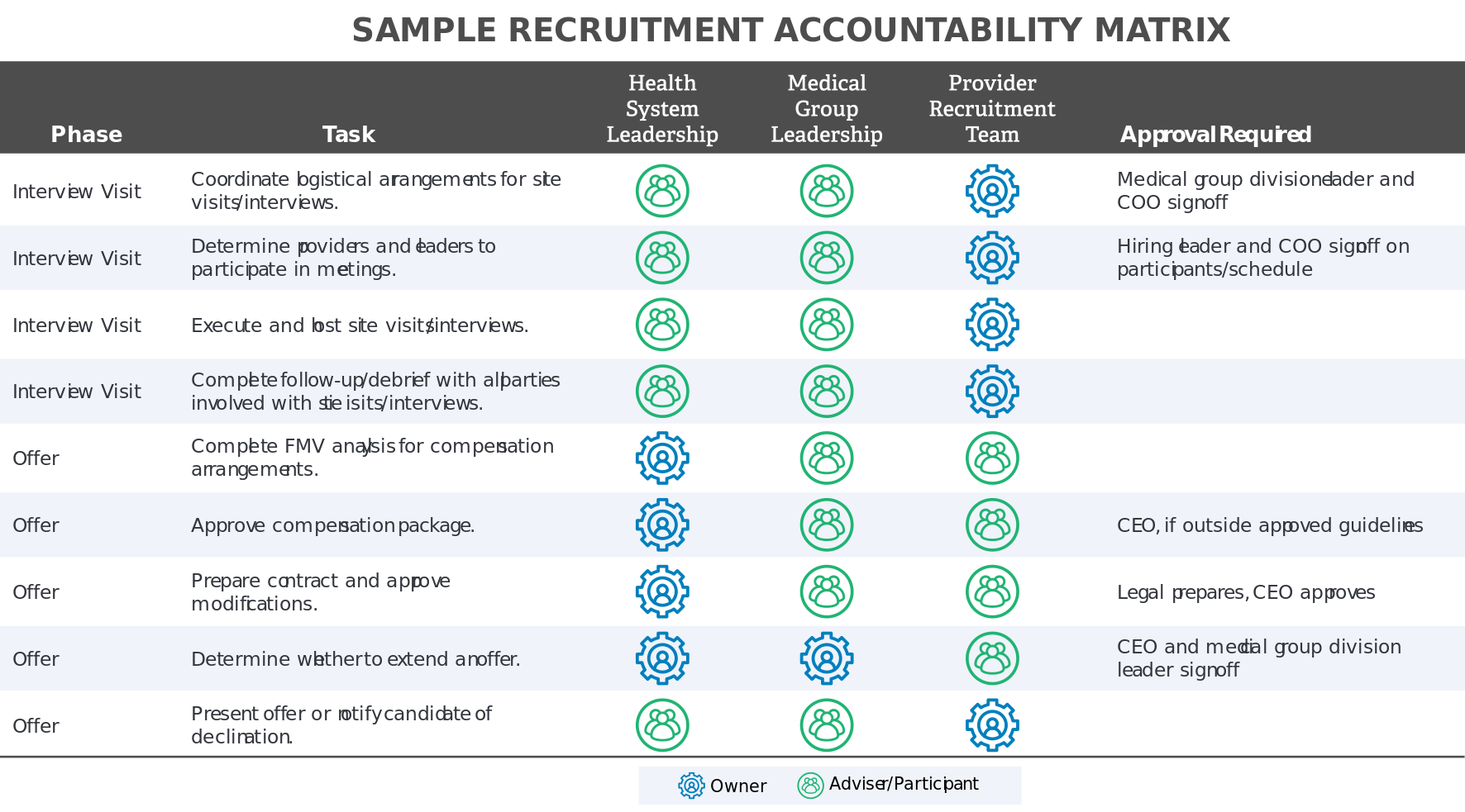 7 Ways Organizations Defeat Themselves in Provider Recruitment