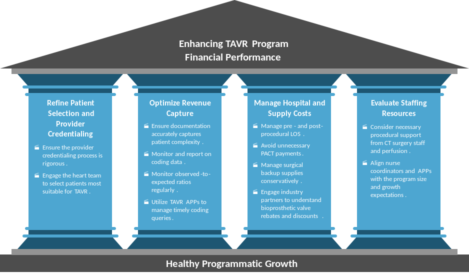 Tavr Algorithm Optimizing Your TAVR Program’s Financial Margins
