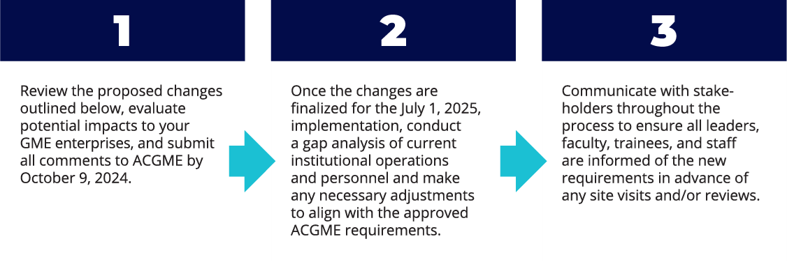 The Comment Period Is Now Open for Proposed Changes to ACGME Sponsoring ...