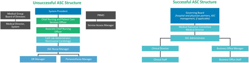 Implementing an Effective ASC Plan: 10 Strategies for Success