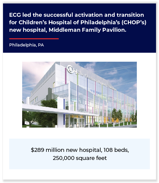 SFPATombstones_ChildrensHospitalofPhiladelphiaCHOPV1